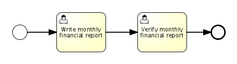 financial.report.example.diagram